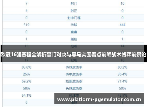 欧冠16强赛程全解析豪门对决与黑马突围看点前瞻战术博弈前景论 欧冠16强赛程全解析豪门对决与黑马突围看点前瞻战术博弈前景论